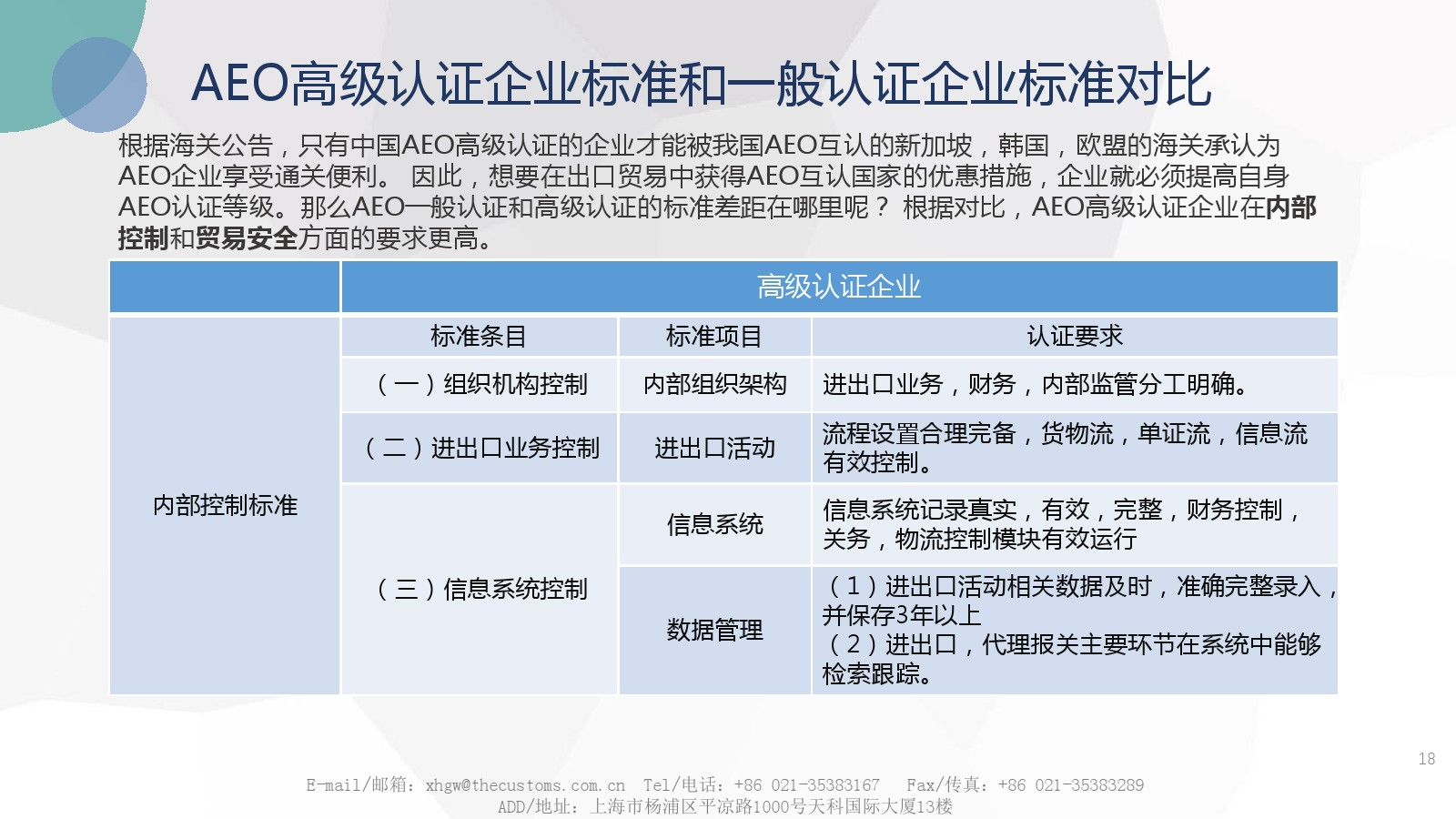 AEO高级认证