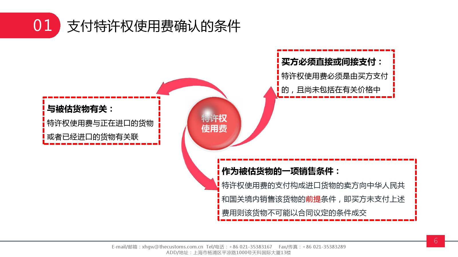 特许使用费确认