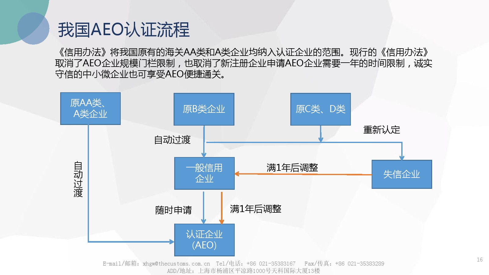 AEO认证流程