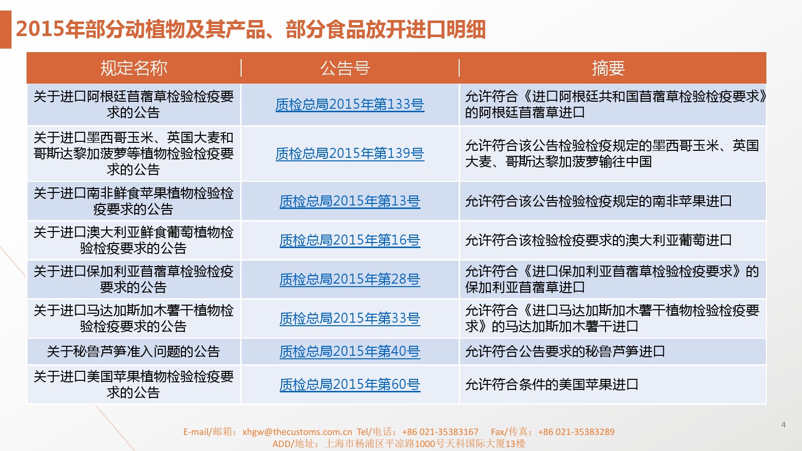 动植物检验检疫