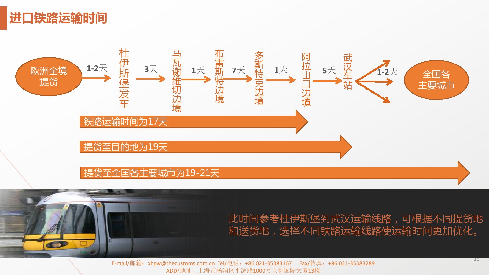 欧洲铁路运输