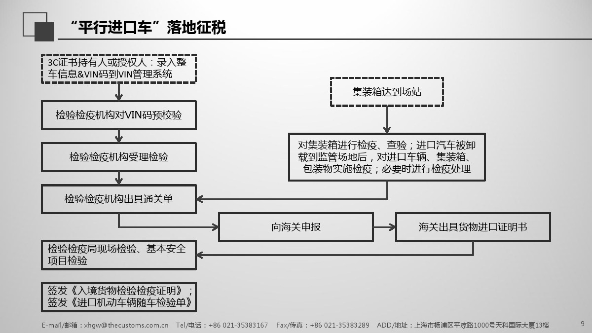 平行进口车税