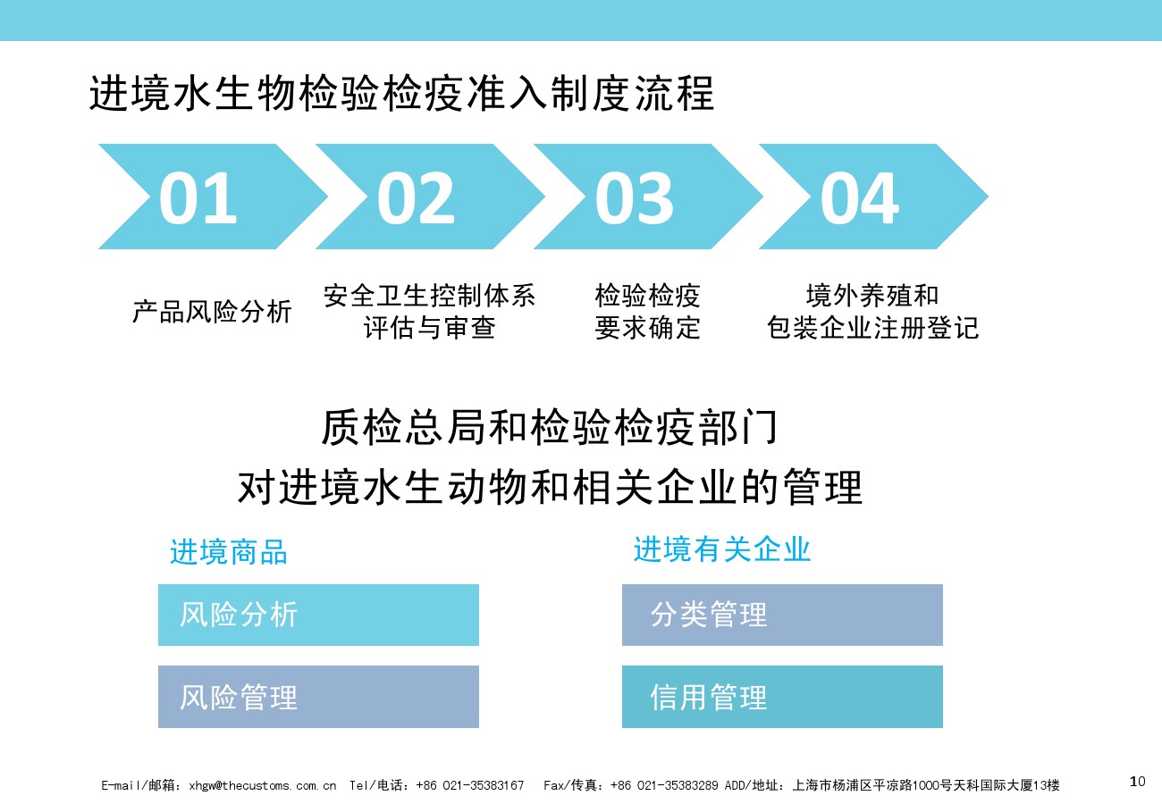 进境水生物检验检疫