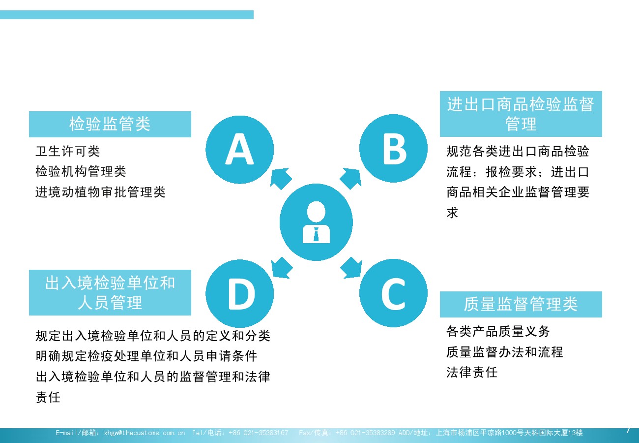 进出口检验检疫