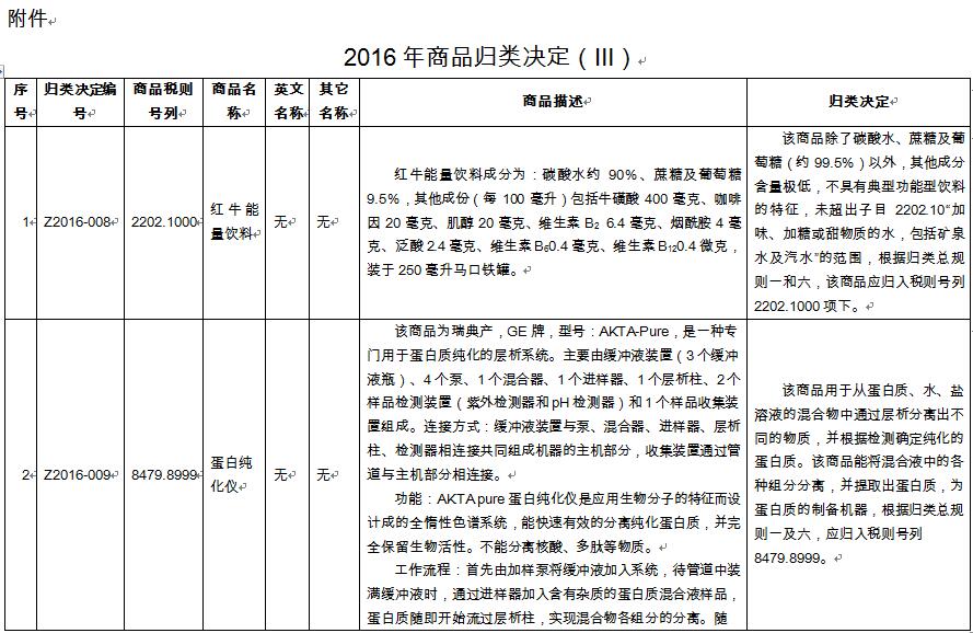 商品归类逼出红牛真相,商品预归类,海关商品编码 商品归类逼出红牛真相,商品预归类,海关商品编码