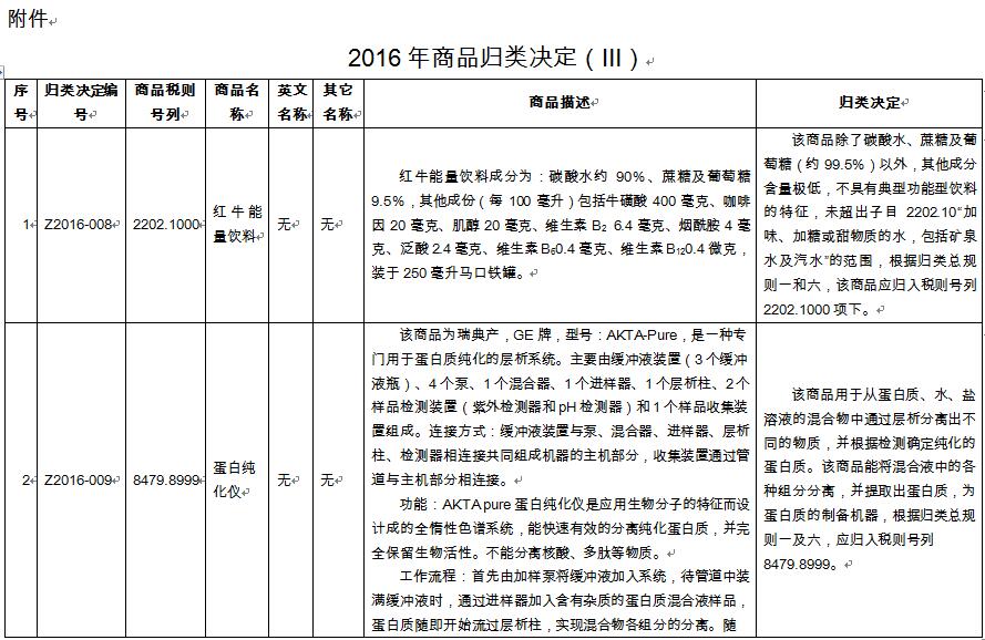 商品归类逼出红牛真相,商品预归类,海关商品编码