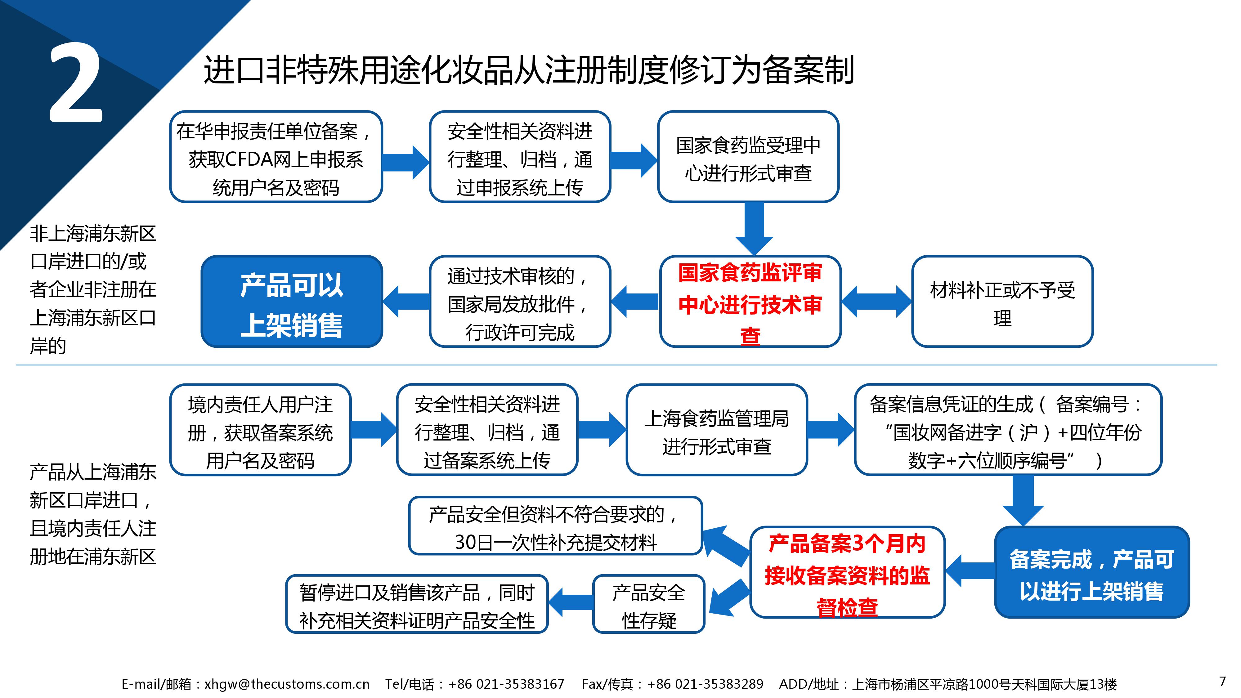 进口化妆品备案