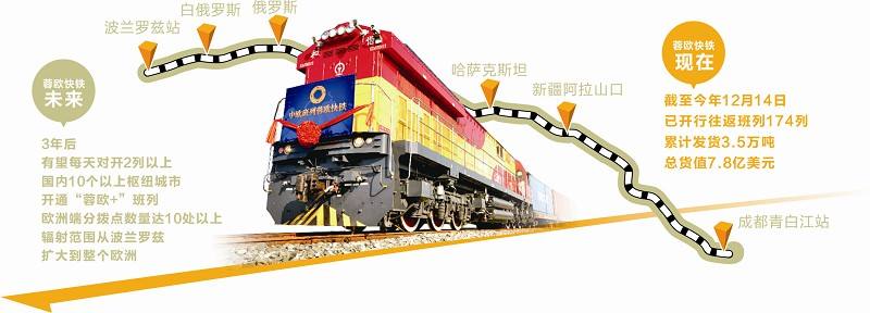 我国绿植花卉坐上蓉欧快铁 进入欧洲市场-欣海报关