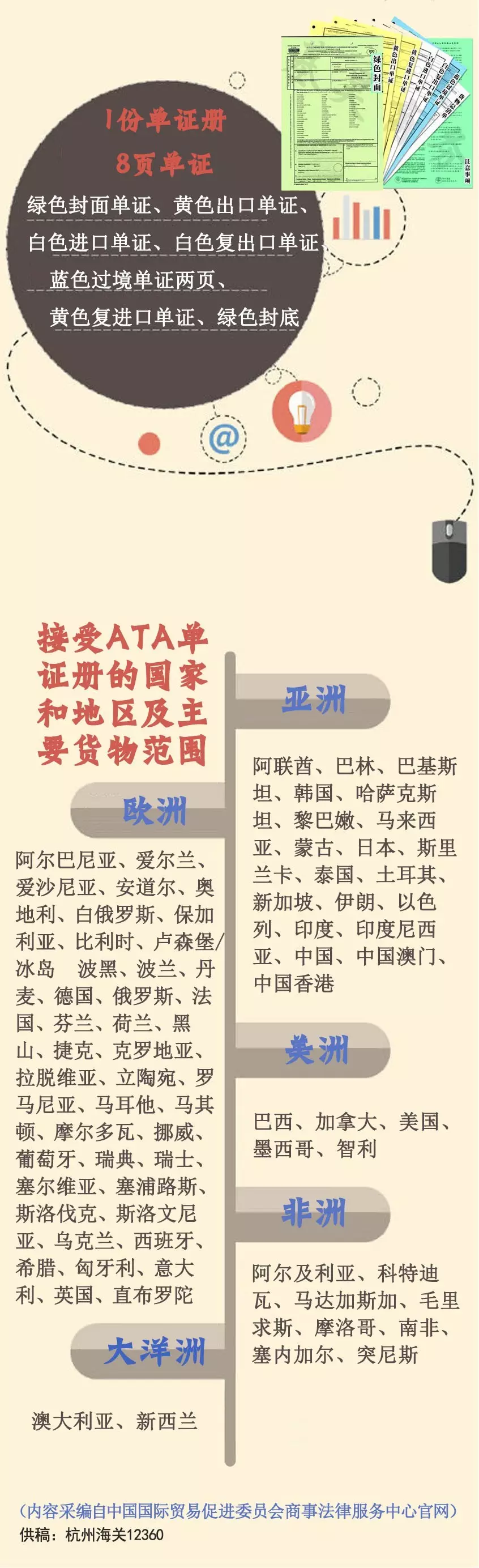 欣海报关-ATA单证册