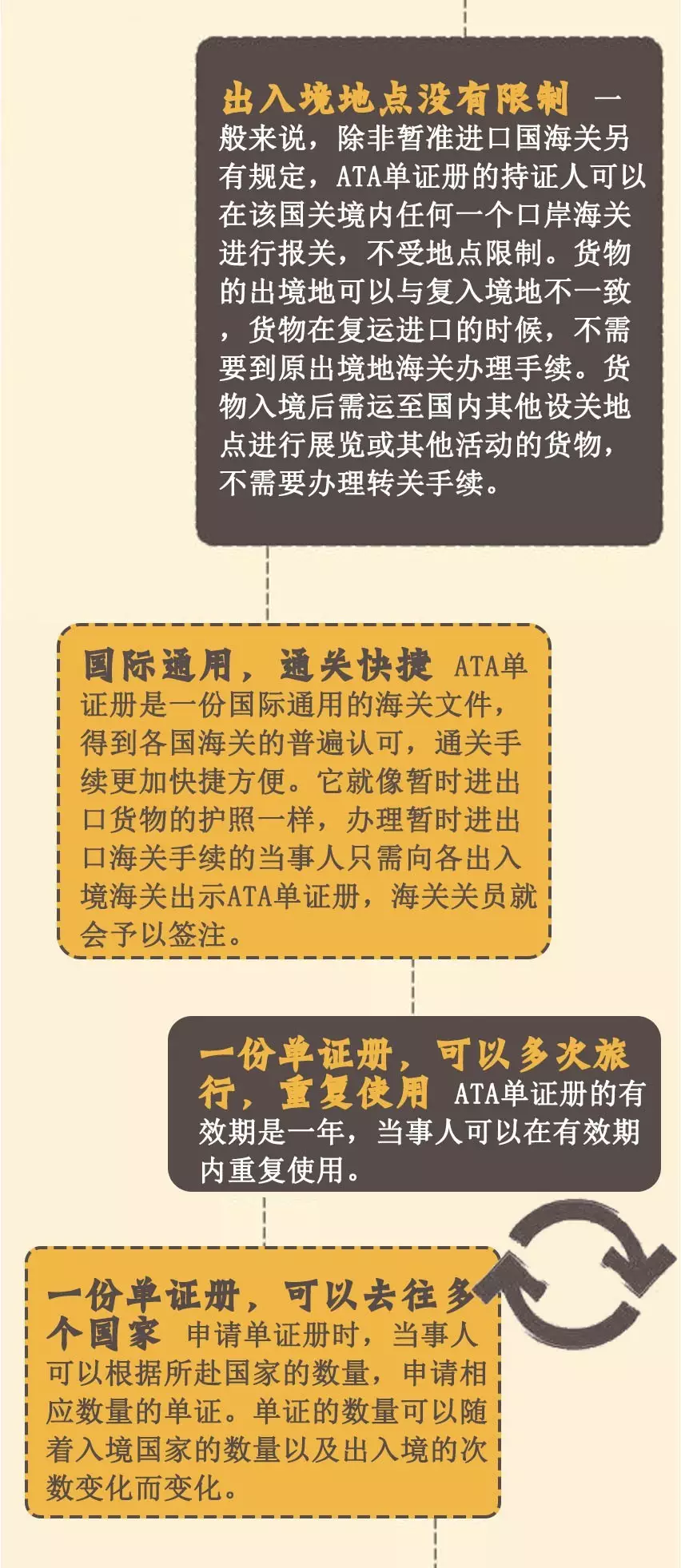 欣海报关-ATA单证册