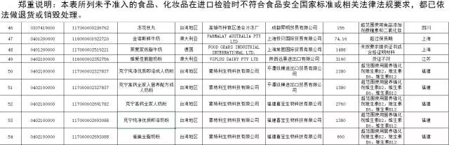 欣海报关-进口食品报关