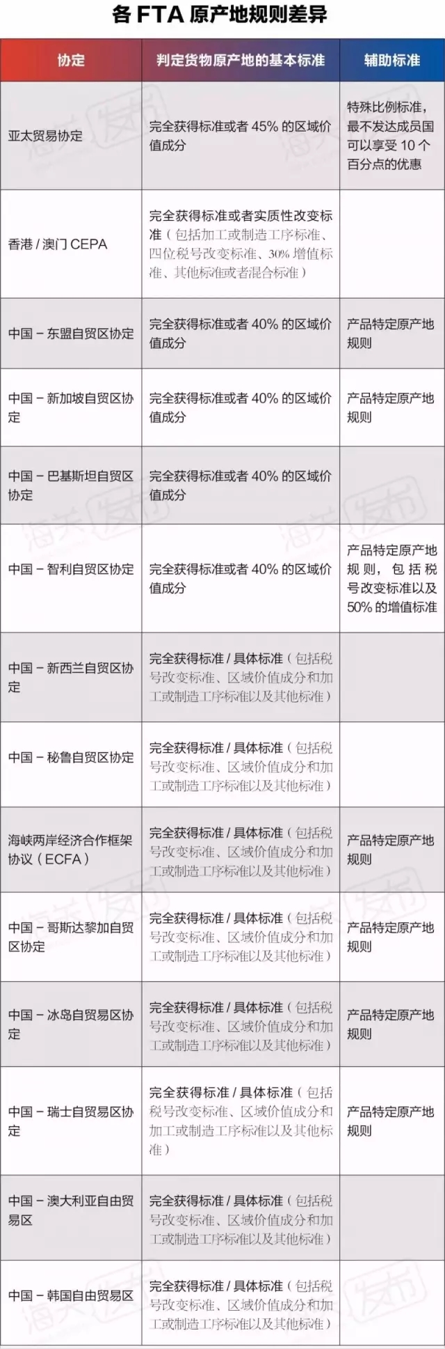 欣海报关-上海报关行