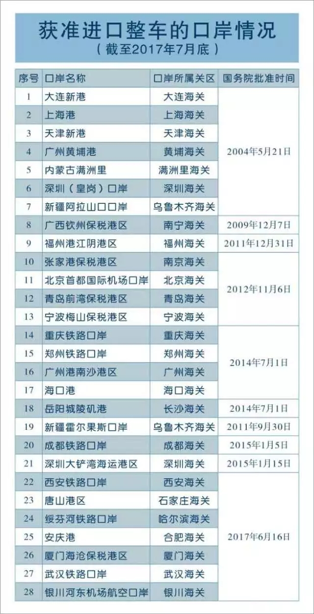 欣海报关-进出口报关公司