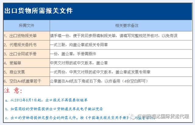 欣海报关-出口报关