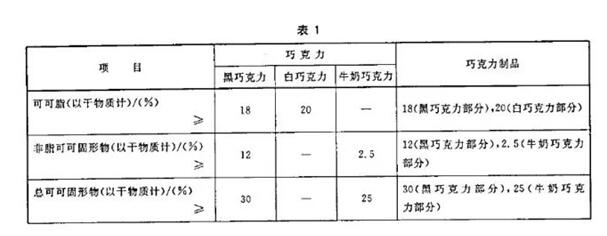 进口食品中文标签