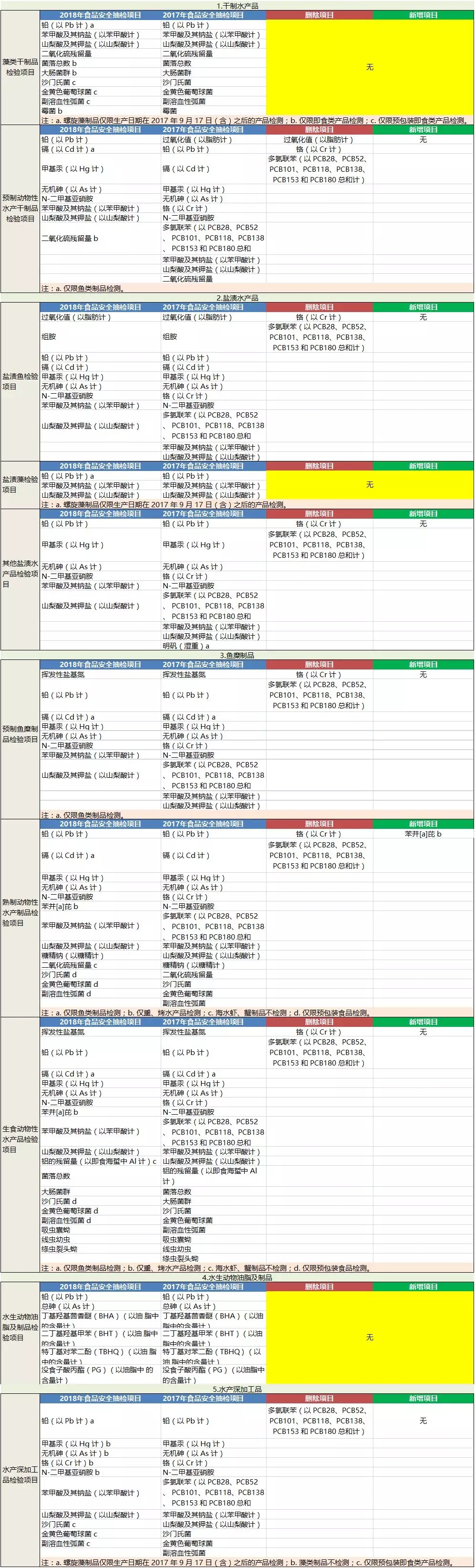 检验检疫