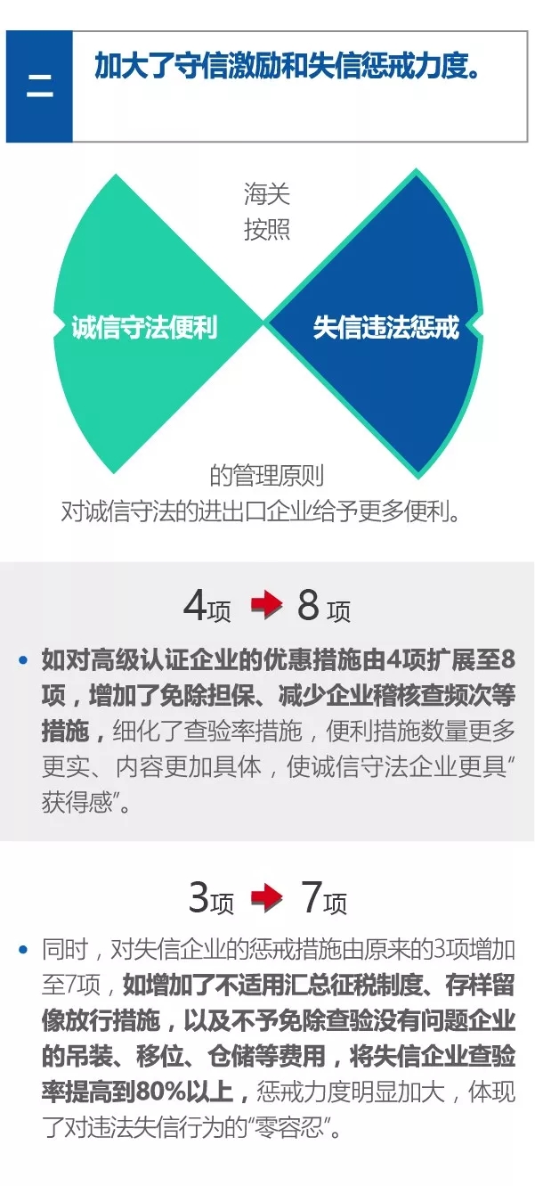 失信惩罚 失信惩罚
