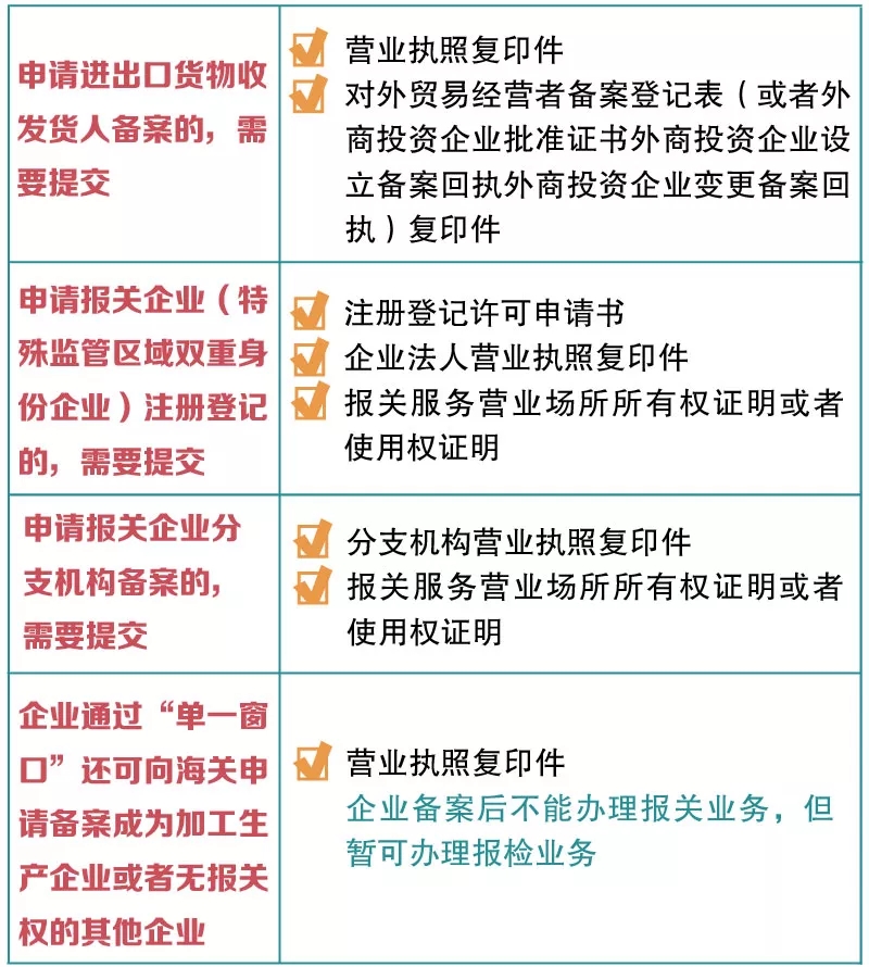 进出口报关企业