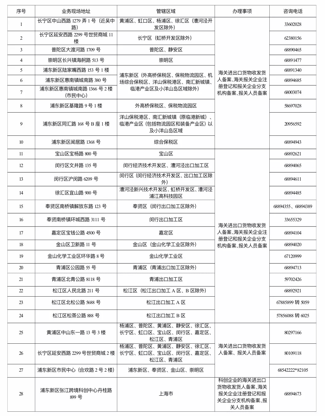 报关报检