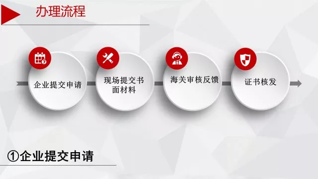 报关报检流程