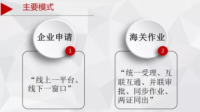 报关报检流程