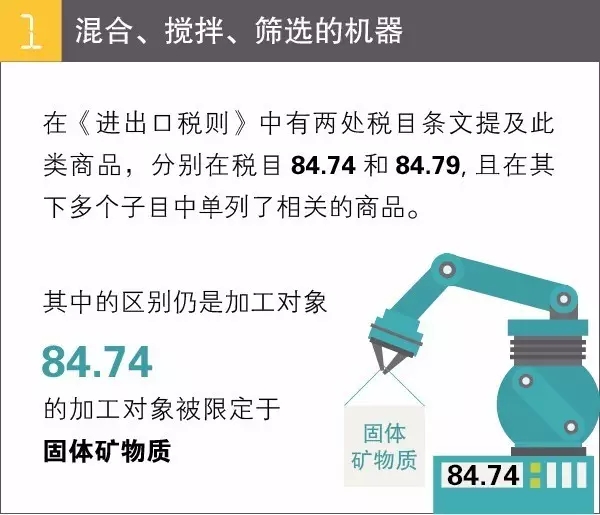 商品归类编码