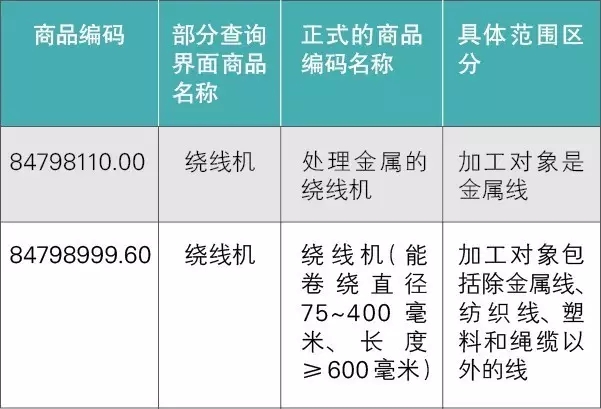 商品归类编码