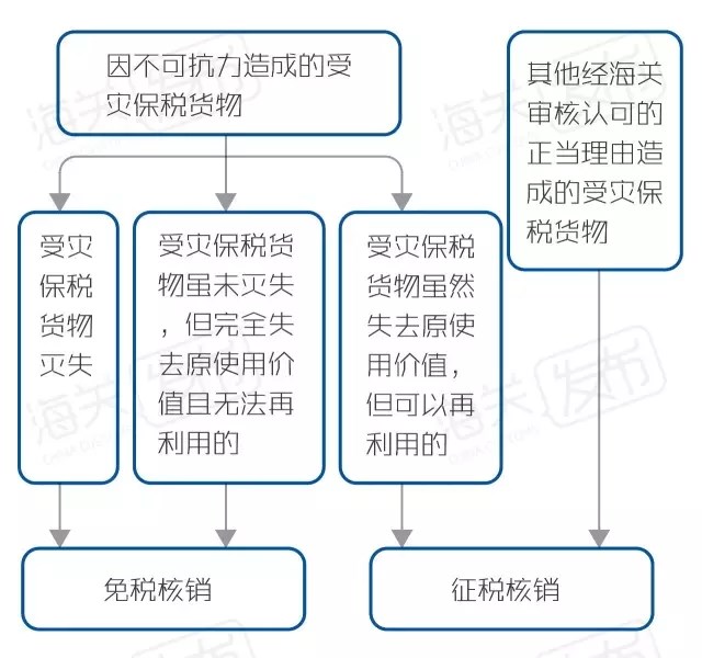 加工贸易手册核销