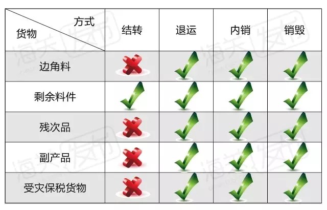 加工贸易手册