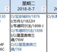 进口提前报关注意事项 进口提前报关注意事项