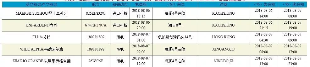 进口提前报关注意事项 进口提前报关注意事项