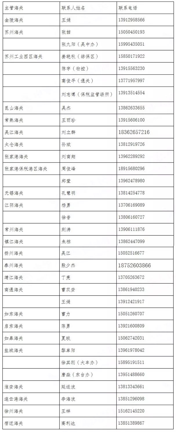 金关二期系统 金关二期系统