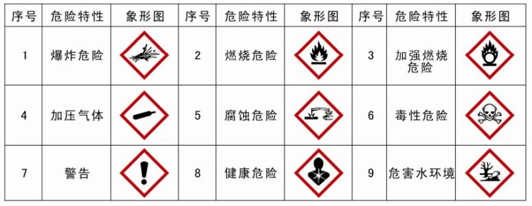 危险品进口报关