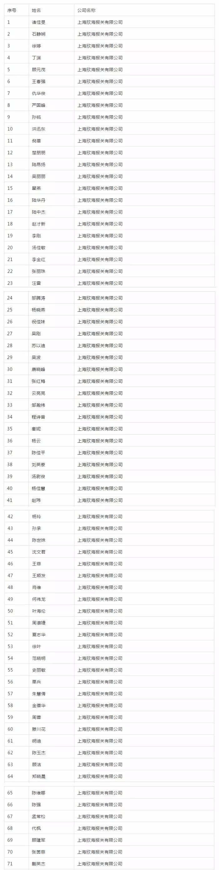 全国报关与国际货运职业技能竞赛 全国报关与国际货运职业技能竞赛