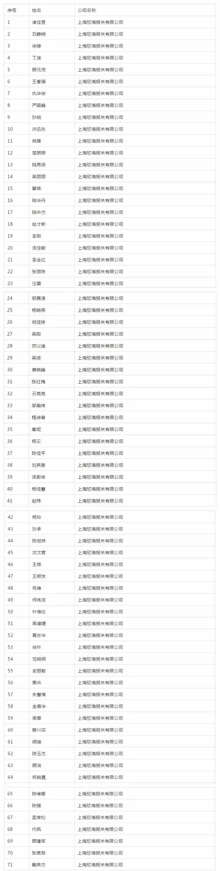 全国报关与国际货运职业技能竞赛