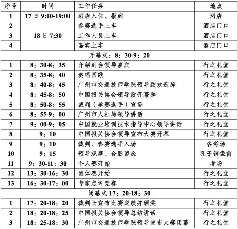 报关与国际货运职业技能竞赛