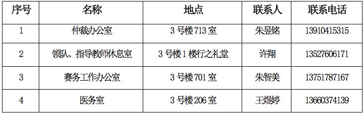报关与国际货运职业技能竞赛 报关与国际货运职业技能竞赛