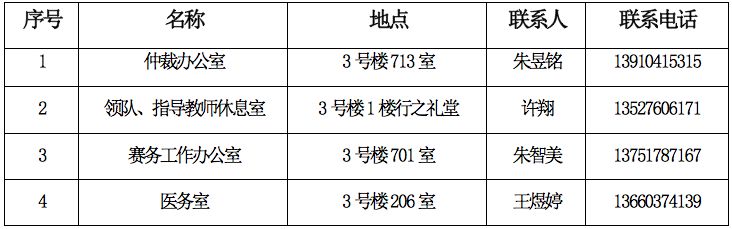 报关与国际货运职业技能竞赛