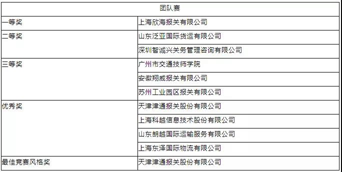 报关与国际货运职业技能竞赛