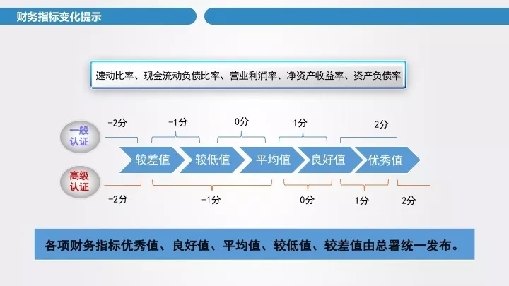 海关企业信用管理