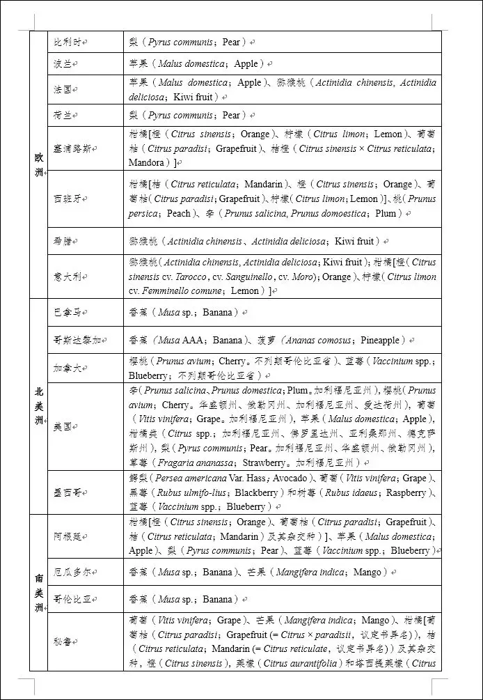 进口水果报关代理