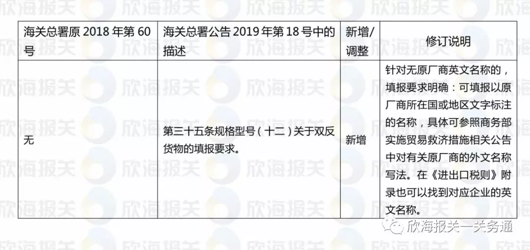 进出口报关 进出口报关