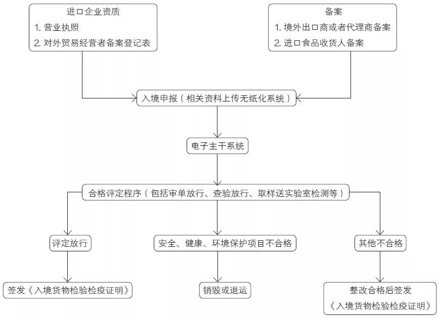 蜂蜜进口报关 蜂蜜进口报关