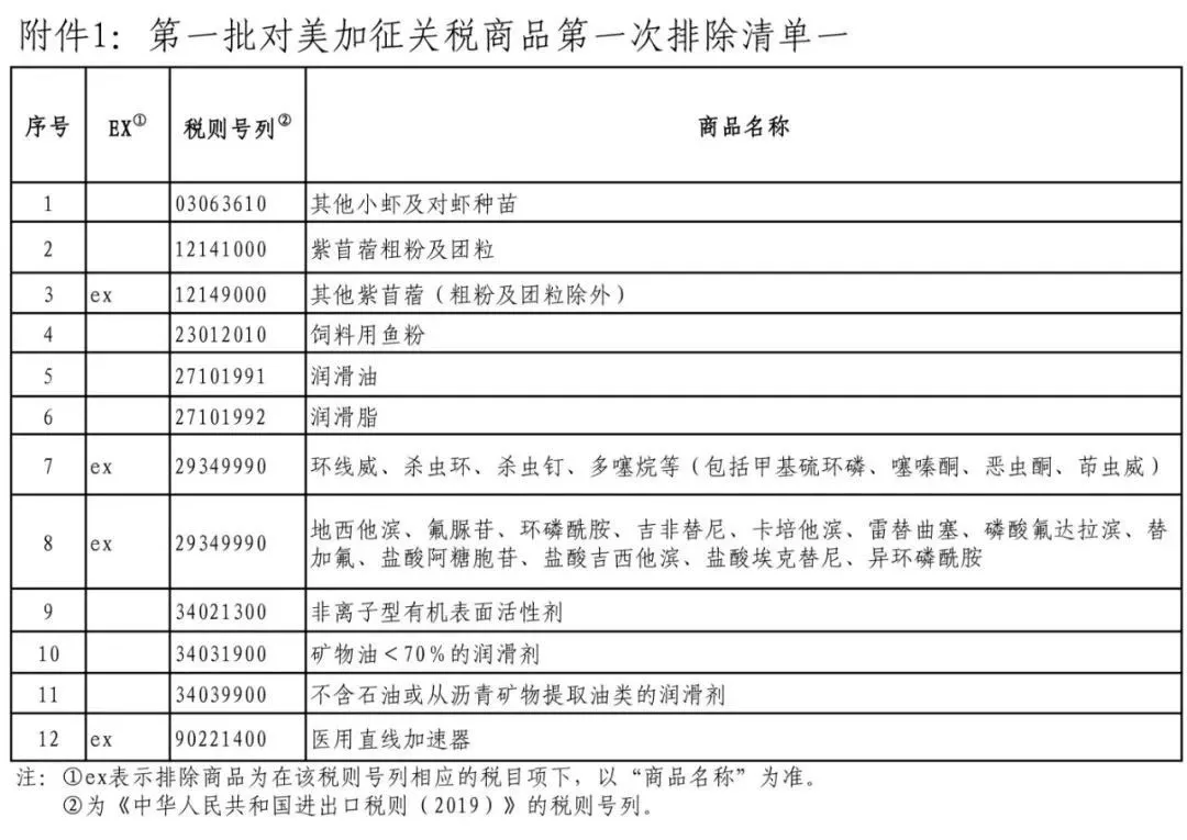 进口报关代理 进口报关代理