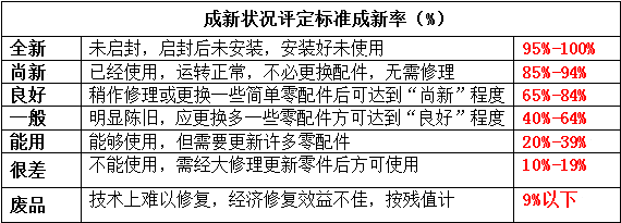 旧机电进口报关 旧机电进口报关