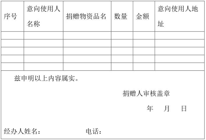 捐赠物资清关