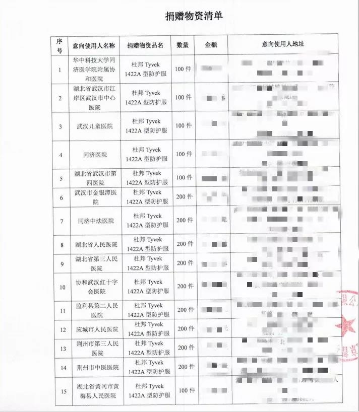 防疫物资防护服清关