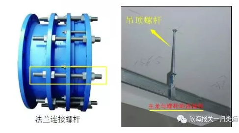商品预归类 商品预归类