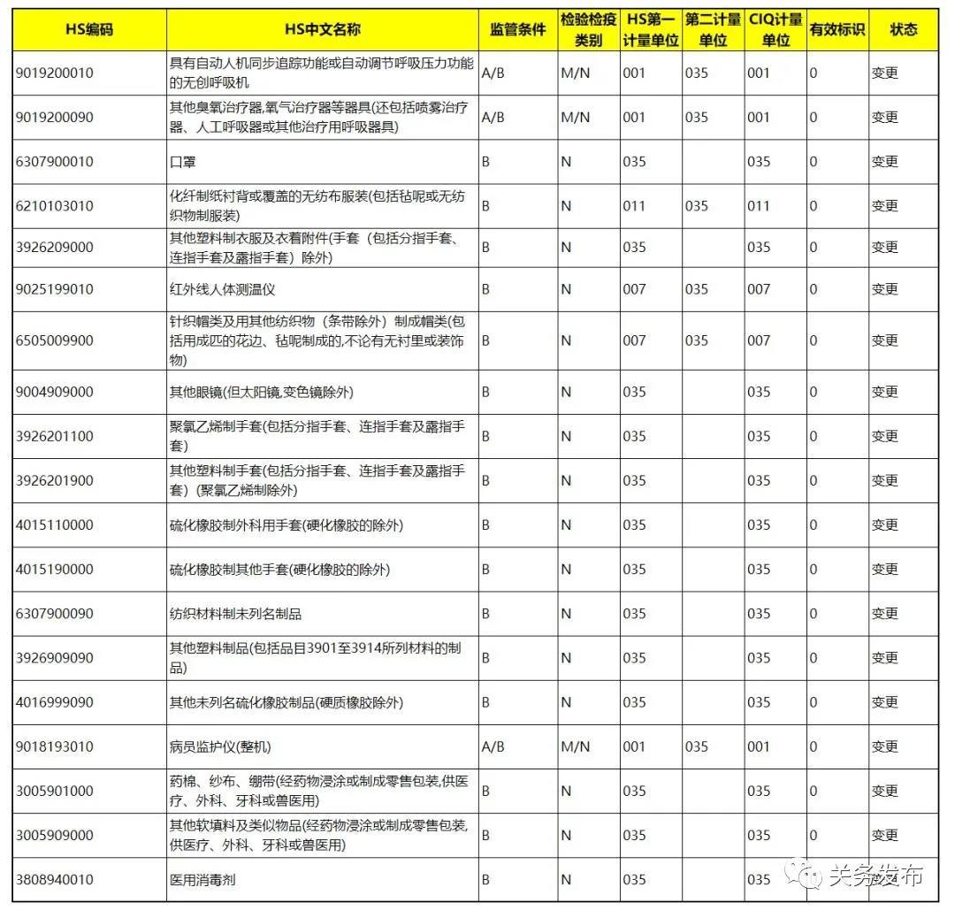 口罩出口法检 口罩出口法检
