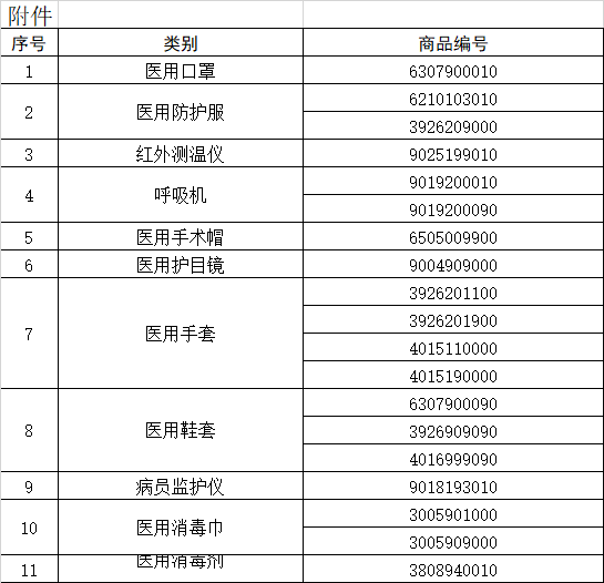 口罩出口法检 口罩出口法检